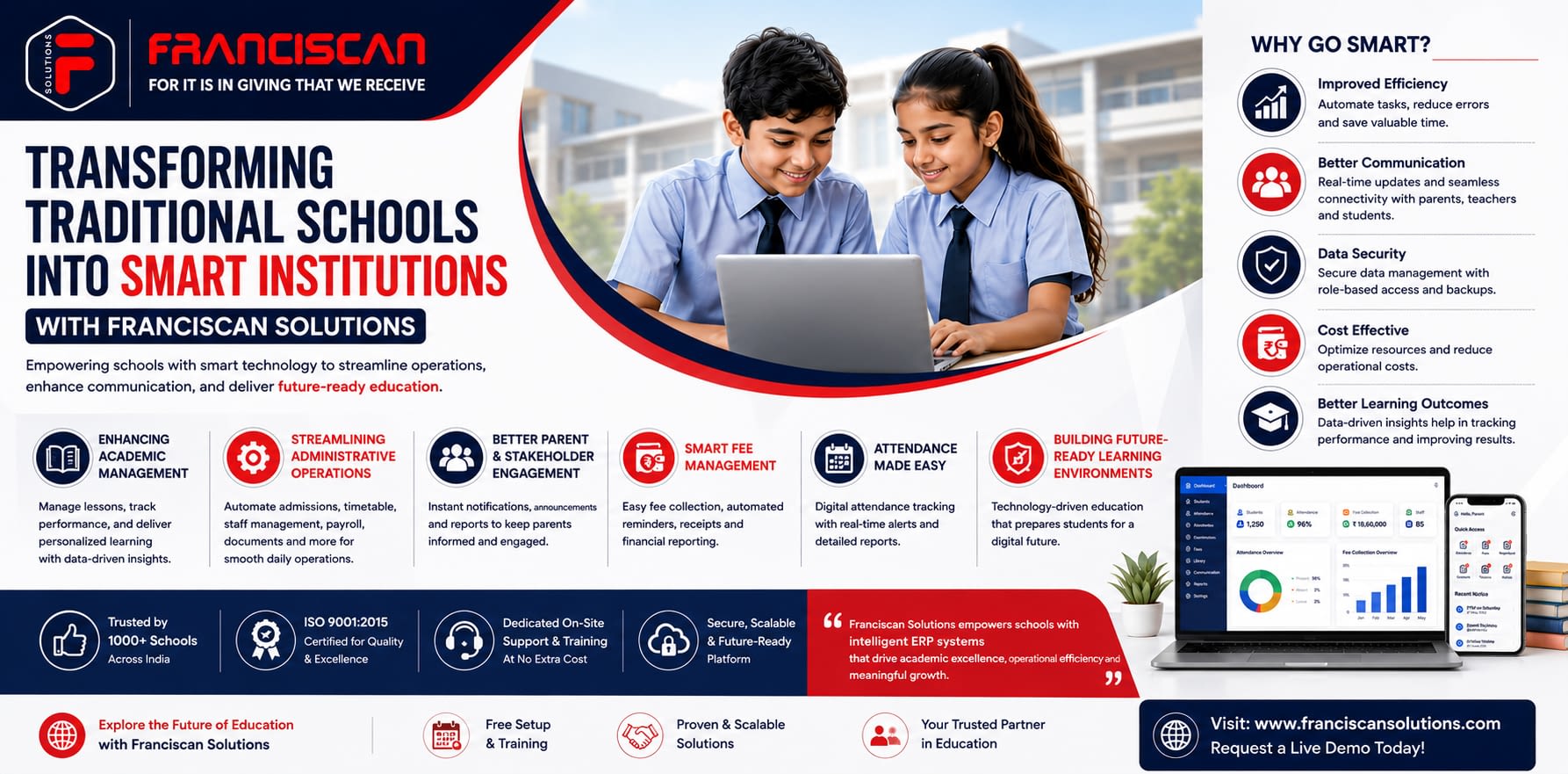 Transforming Traditional Schools into Smart Institutions with Franciscan Solutions